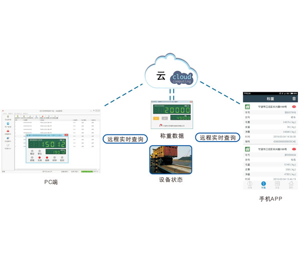 物联网能为客户带来什么 物联网能为客户带来什么