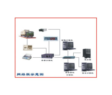 无人值守系统软件配置 无人值守系统软件配置